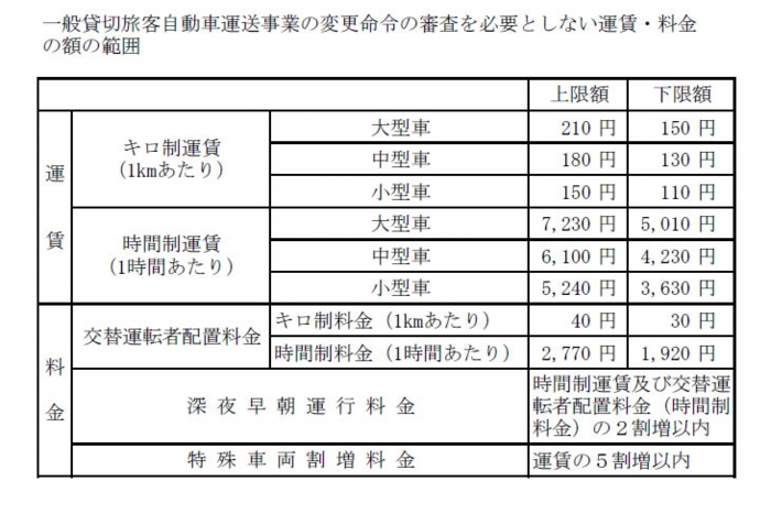 バス 貸切 トップ 相場